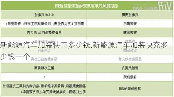 新能源汽车加装快充多少钱,新能源汽车加装快充多少钱一个-第1张图片-苏希特新能源