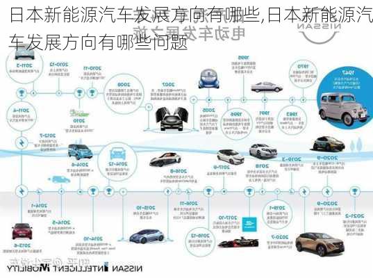 日本新能源汽车发展方向有哪些,日本新能源汽车发展方向有哪些问题