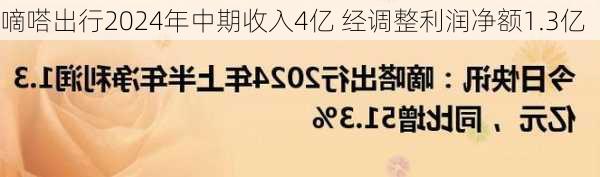 嘀嗒出行2024年中期收入4亿 经调整利润净额1.3亿-第2张图片-苏希特新能源