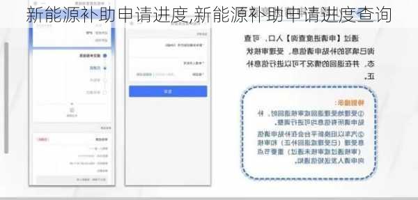 新能源补助申请进度,新能源补助申请进度查询-第1张图片-苏希特新能源