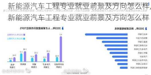 新能源汽车工程专业就业前景及方向怎么样,新能源汽车工程专业就业前景及方向怎么样