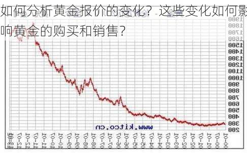 如何分析黄金报价的变化？这些变化如何影响黄金的购买和销售？