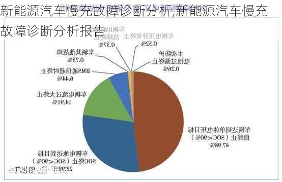 新能源汽车慢充故障诊断分析,新能源汽车慢充故障诊断分析报告-第1张图片-苏希特新能源