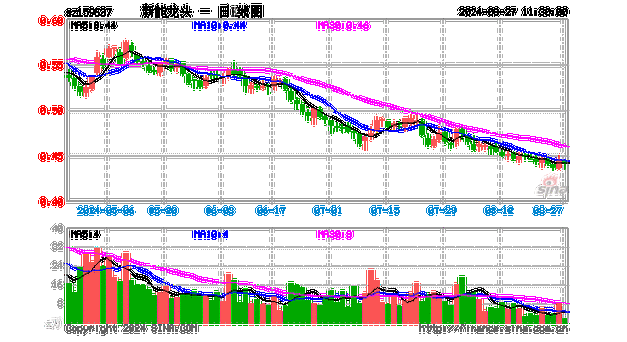 新能源汽车股票有哪几只,新能源汽车股票有哪几只龙头股