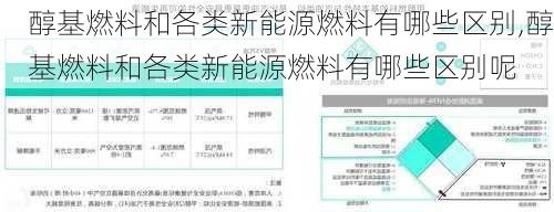 醇基燃料和各类新能源燃料有哪些区别,醇基燃料和各类新能源燃料有哪些区别呢-第1张图片-苏希特新能源