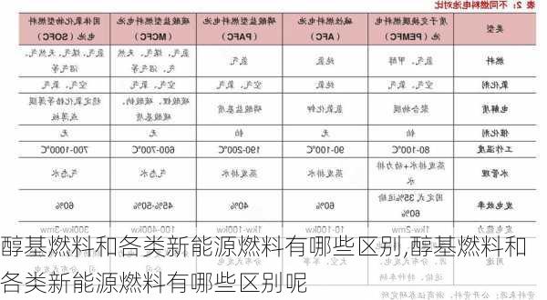 醇基燃料和各类新能源燃料有哪些区别,醇基燃料和各类新能源燃料有哪些区别呢-第2张图片-苏希特新能源