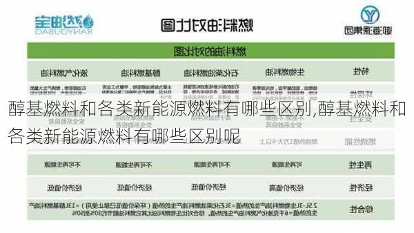 醇基燃料和各类新能源燃料有哪些区别,醇基燃料和各类新能源燃料有哪些区别呢-第3张图片-苏希特新能源