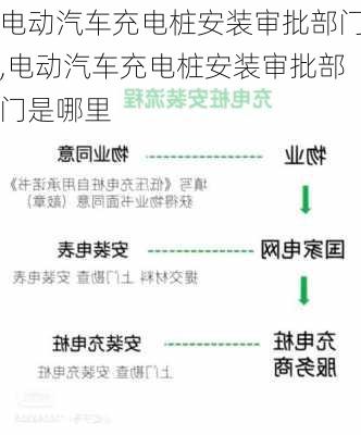 电动汽车充电桩安装审批部门,电动汽车充电桩安装审批部门是哪里-第3张图片-苏希特新能源