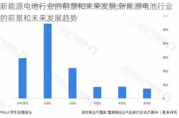 新能源电池行业的前景和未来发展,新能源电池行业的前景和未来发展趋势