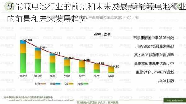 新能源电池行业的前景和未来发展,新能源电池行业的前景和未来发展趋势-第2张图片-苏希特新能源