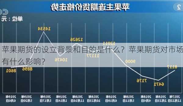 苹果期货的设立背景和目的是什么？苹果期货对市场有什么影响？