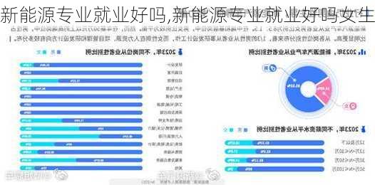 新能源专业就业好吗,新能源专业就业好吗女生-第1张图片-苏希特新能源