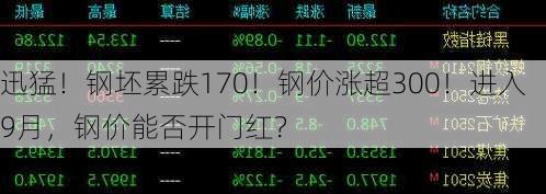 迅猛！钢坯累跌170！钢价涨超300！进入9月，钢价能否开门红？