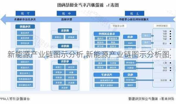 新能源产业链图示分析,新能源产业链图示分析图-第1张图片-苏希特新能源