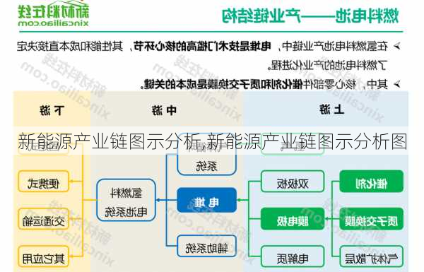 新能源产业链图示分析,新能源产业链图示分析图-第2张图片-苏希特新能源