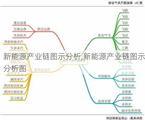 新能源产业链图示分析,新能源产业链图示分析图-第3张图片-苏希特新能源