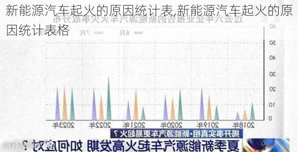 新能源汽车起火的原因统计表,新能源汽车起火的原因统计表格-第1张图片-苏希特新能源