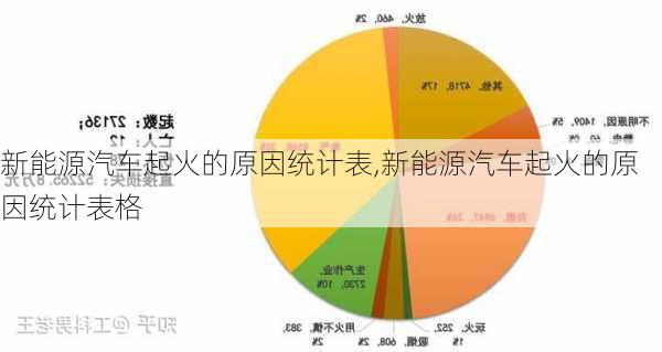 新能源汽车起火的原因统计表,新能源汽车起火的原因统计表格-第3张图片-苏希特新能源