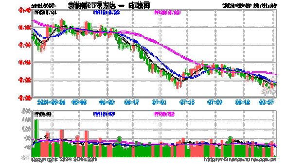 新能源股票5元价位走势如何,新能源股票5元价位走势如何看-第1张图片-苏希特新能源