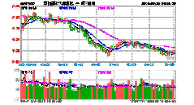 新能源股票5元价位走势如何,新能源股票5元价位走势如何看-第2张图片-苏希特新能源