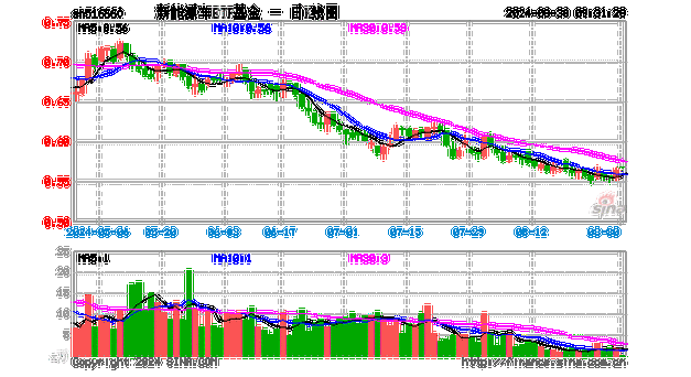 新能源股票5元价位走势如何,新能源股票5元价位走势如何看-第3张图片-苏希特新能源