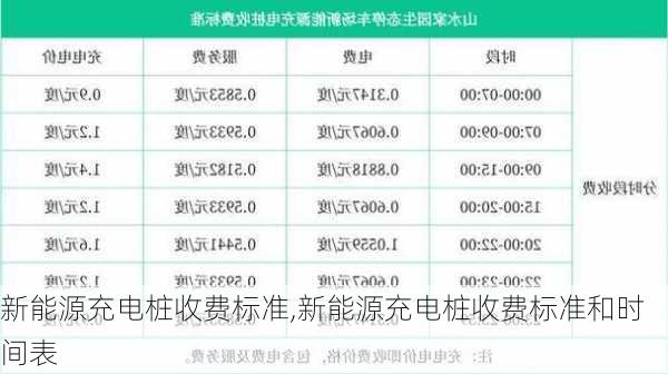 新能源充电桩收费标准,新能源充电桩收费标准和时间表-第1张图片-苏希特新能源