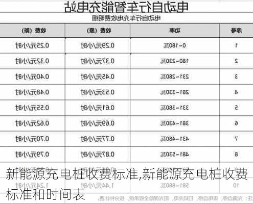 新能源充电桩收费标准,新能源充电桩收费标准和时间表-第2张图片-苏希特新能源