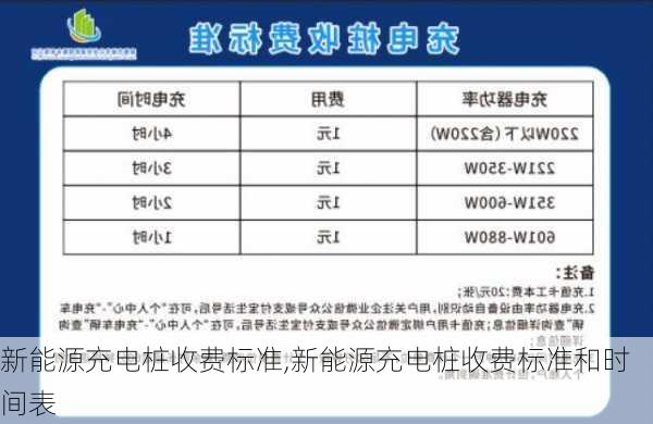 新能源充电桩收费标准,新能源充电桩收费标准和时间表-第3张图片-苏希特新能源