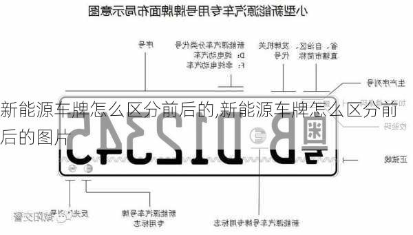 新能源车牌怎么区分前后的,新能源车牌怎么区分前后的图片-第2张图片-苏希特新能源