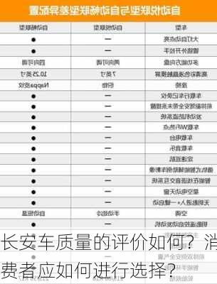 长安车质量的评价如何？消费者应如何进行选择？-第1张图片-苏希特新能源