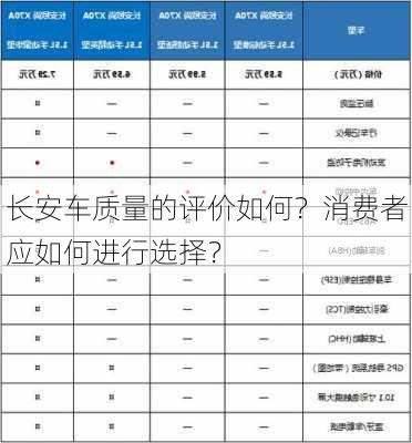 长安车质量的评价如何？消费者应如何进行选择？-第2张图片-苏希特新能源