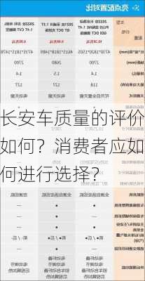 长安车质量的评价如何？消费者应如何进行选择？-第3张图片-苏希特新能源