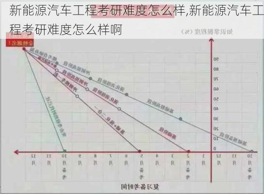 新能源汽车工程考研难度怎么样,新能源汽车工程考研难度怎么样啊