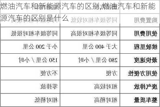 燃油汽车和新能源汽车的区别,燃油汽车和新能源汽车的区别是什么