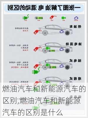 燃油汽车和新能源汽车的区别,燃油汽车和新能源汽车的区别是什么-第3张图片-苏希特新能源