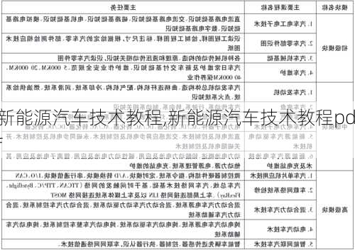 新能源汽车技术教程,新能源汽车技术教程pdf-第3张图片-苏希特新能源