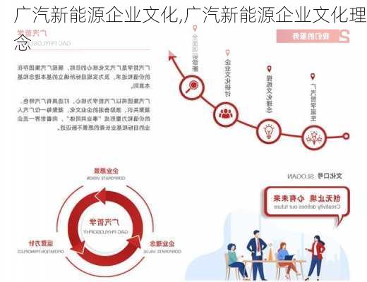 广汽新能源企业文化,广汽新能源企业文化理念