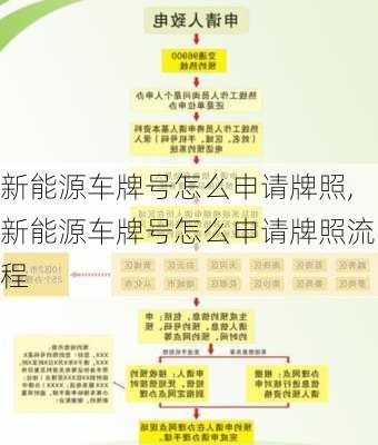 新能源车牌号怎么申请牌照,新能源车牌号怎么申请牌照流程-第2张图片-苏希特新能源