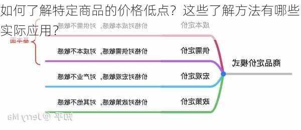 如何了解特定商品的价格低点？这些了解方法有哪些实际应用？-第2张图片-苏希特新能源