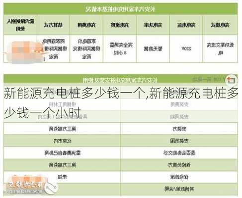 新能源充电桩多少钱一个,新能源充电桩多少钱一个小时-第2张图片-苏希特新能源