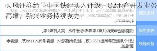 天风证券给予中国铁建买入评级，Q2地产开发业务高增，新兴业务持续发力-第1张图片-苏希特新能源