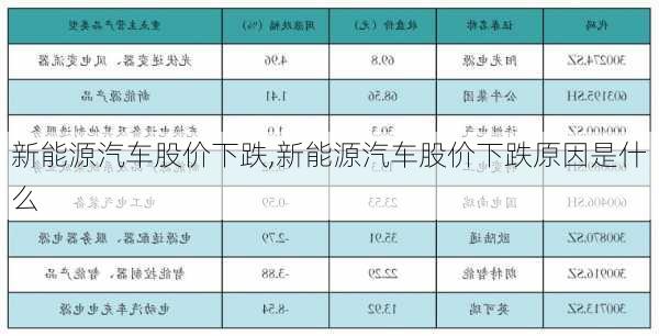 新能源汽车股价下跌,新能源汽车股价下跌原因是什么