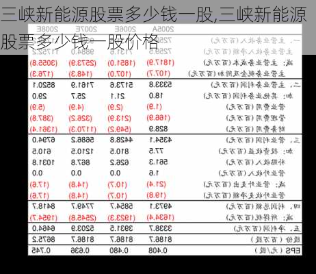 三峡新能源股票多少钱一股,三峡新能源股票多少钱一股价格-第2张图片-苏希特新能源