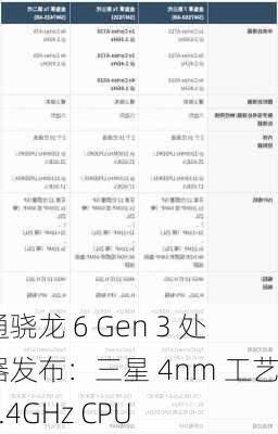 高通骁龙 6 Gen 3 处理器发布：三星 4nm 工艺、2.4GHz CPU-第3张图片-苏希特新能源