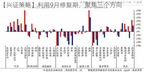 【兴证策略】利用9月修复期，聚焦三个方向-第1张图片-苏希特新能源