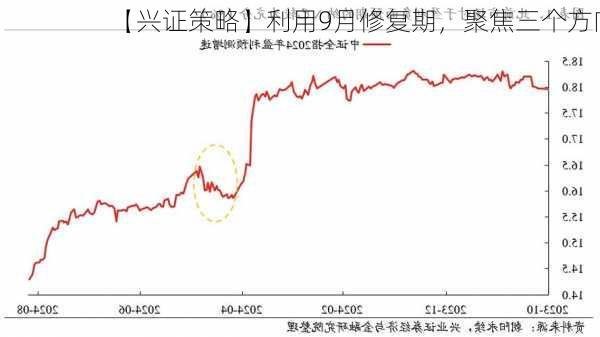 【兴证策略】利用9月修复期，聚焦三个方向-第2张图片-苏希特新能源