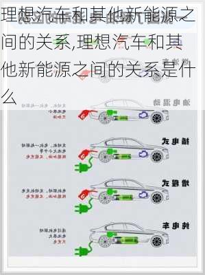 理想汽车和其他新能源之间的关系,理想汽车和其他新能源之间的关系是什么