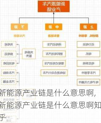 新能源产业链是什么意思啊,新能源产业链是什么意思啊知乎-第2张图片-苏希特新能源