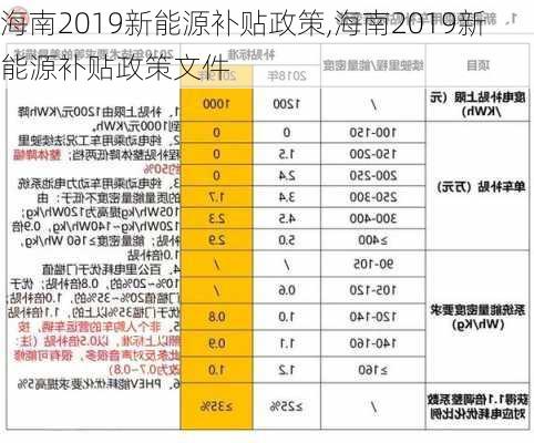 海南2019新能源补贴政策,海南2019新能源补贴政策文件-第3张图片-苏希特新能源