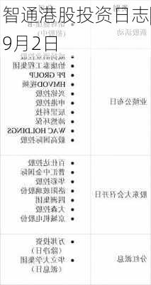 智通港股投资日志|9月2日-第3张图片-苏希特新能源